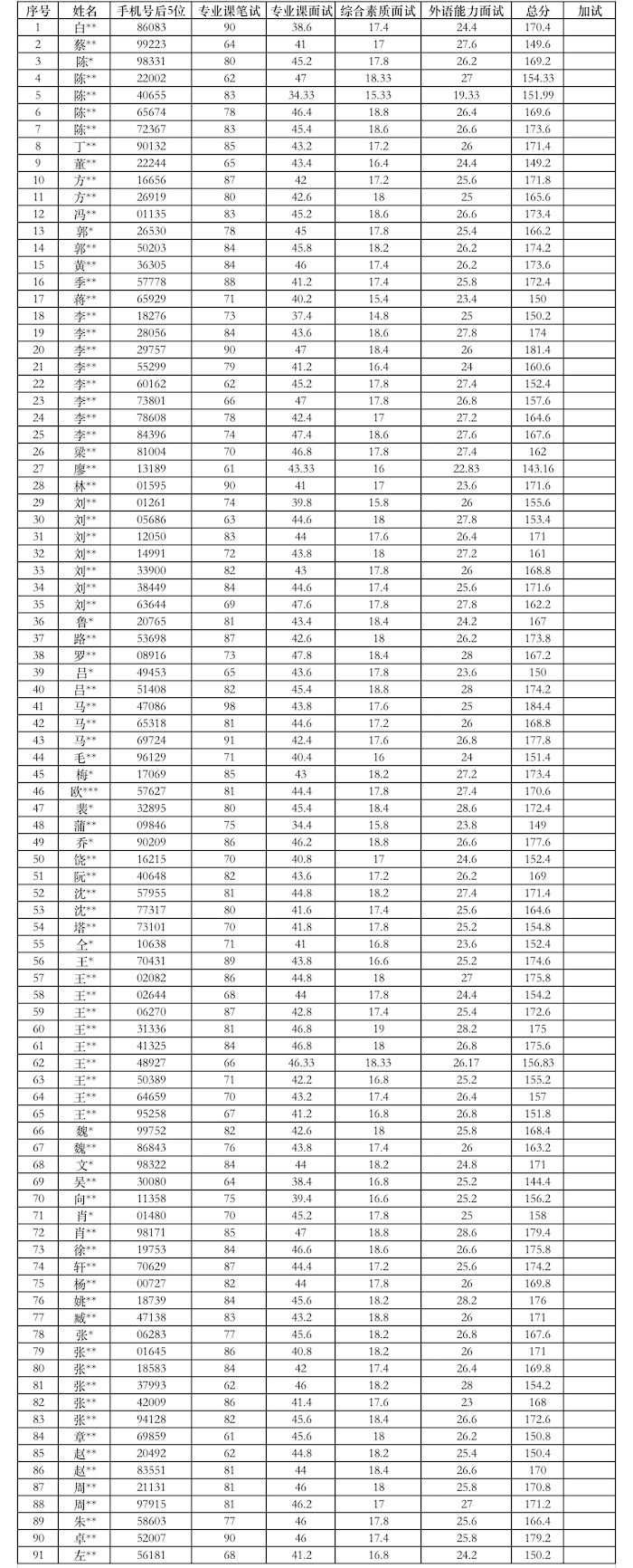 1人大365best体育2022年全国优秀老员工夏令营优秀营员名单.png
