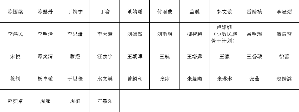2024年推荐博士生招生名单.png
