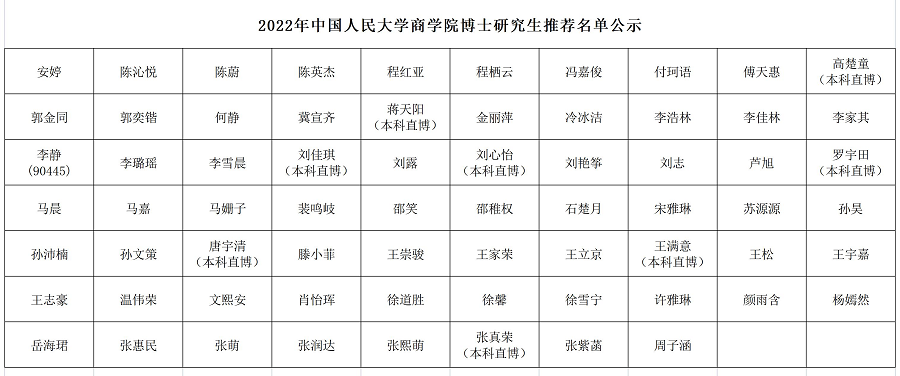 2022年365best体育博士推荐名单公示 20220301.png